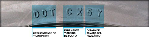 serie del neumatico